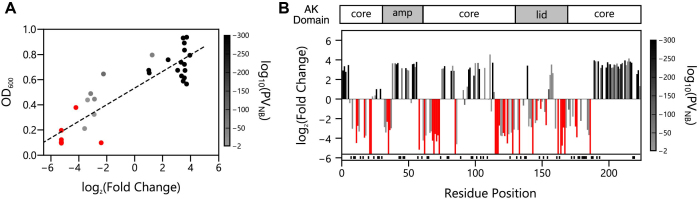 Figure 7.