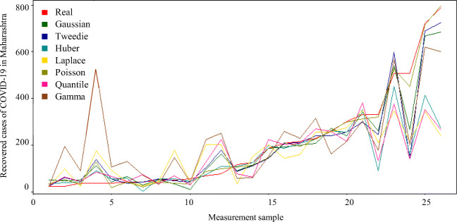 Fig. 9