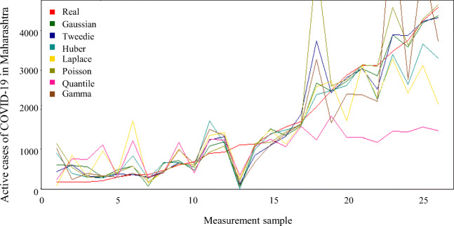 Fig. 8