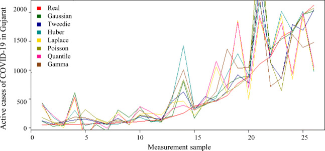 Fig. 10