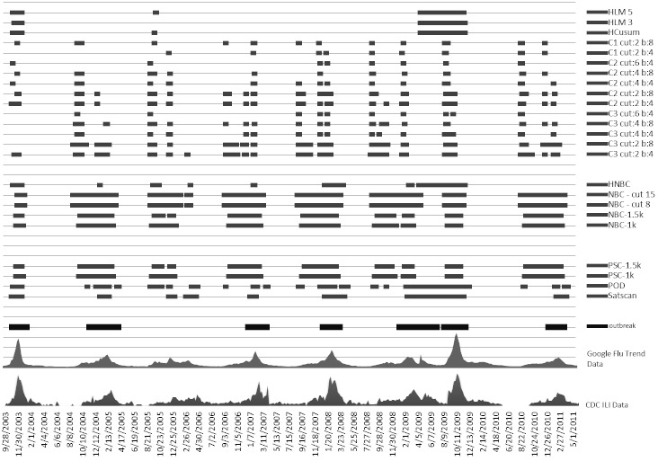 Figure 12