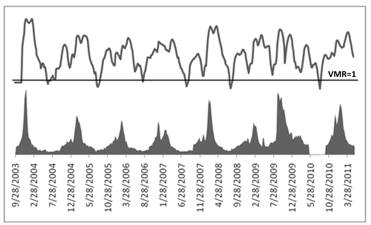 Figure 13