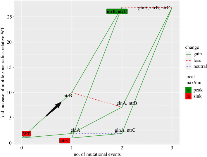 Figure 4. 