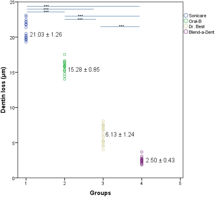 Fig 5