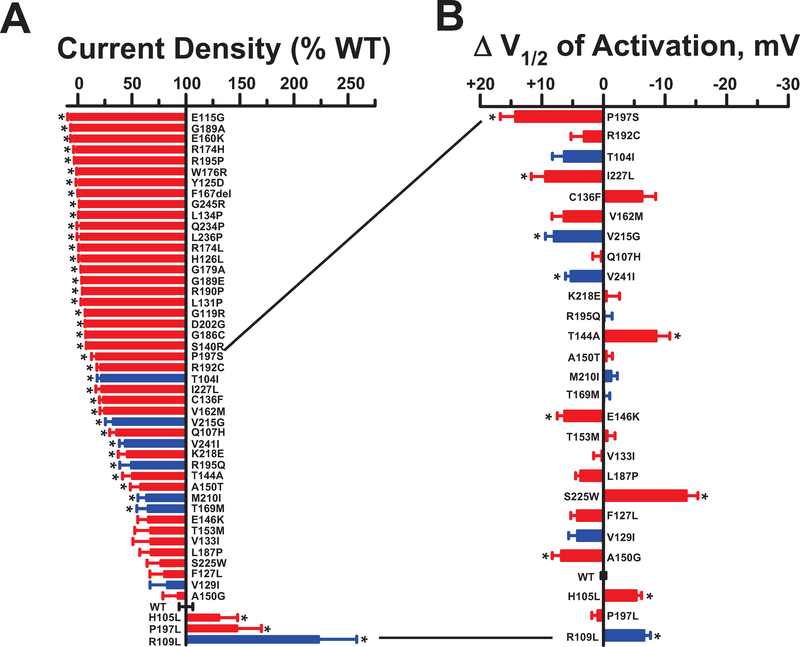 Figure 6: