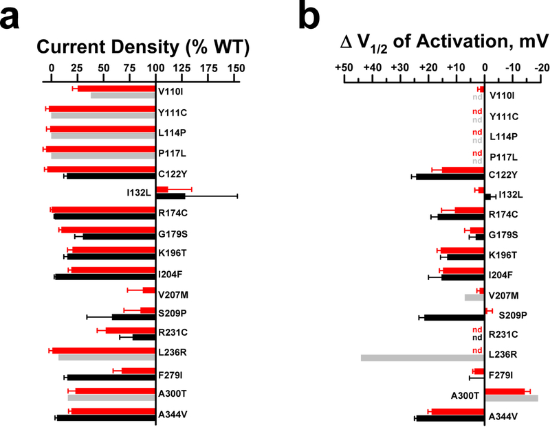 Figure 5: