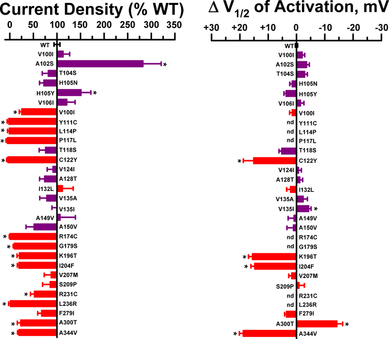 Figure 3: