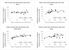 Figure 3 Nine- and 12-month-old correlations between individual novel category preference scores and the number of days of exposure to infant faces for the infant and child face familiarization conditions