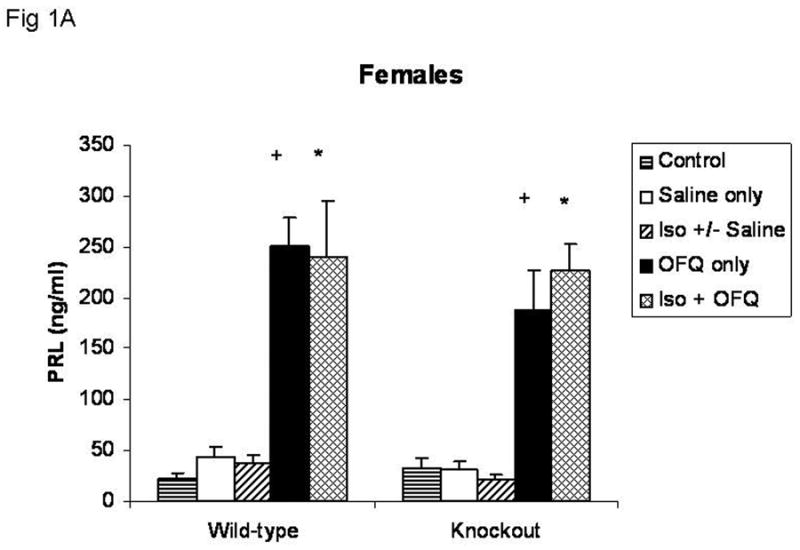graphic file with name nihms29834f1a.jpg