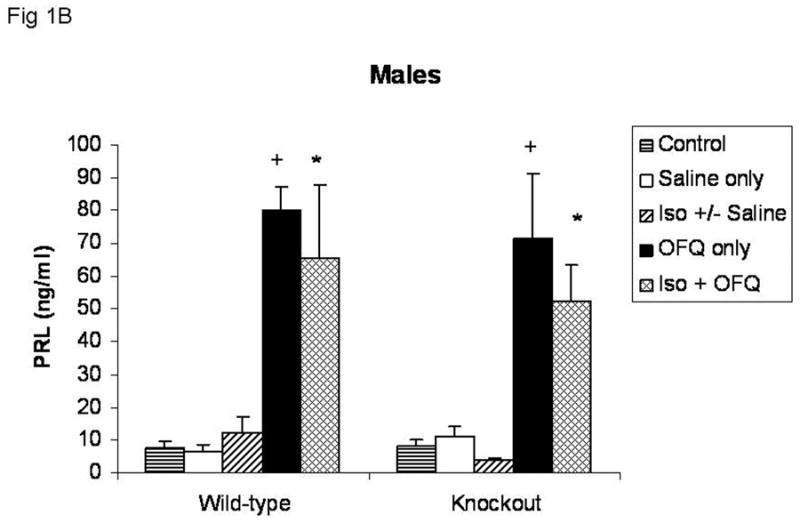 graphic file with name nihms29834f1b.jpg