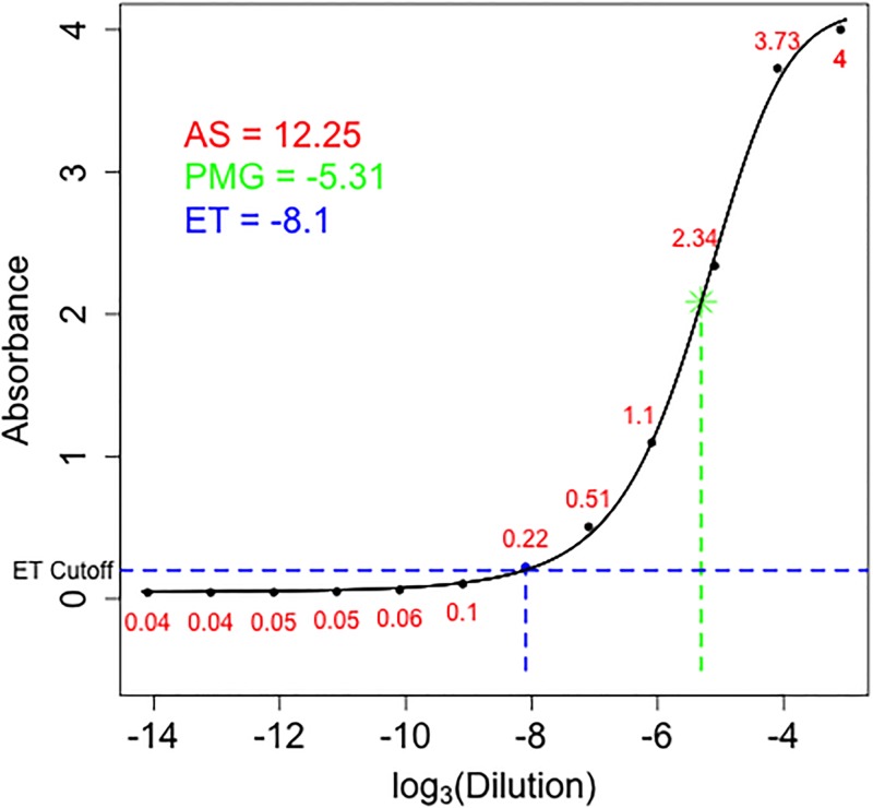 Fig 1