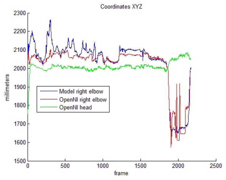 Figure 7.