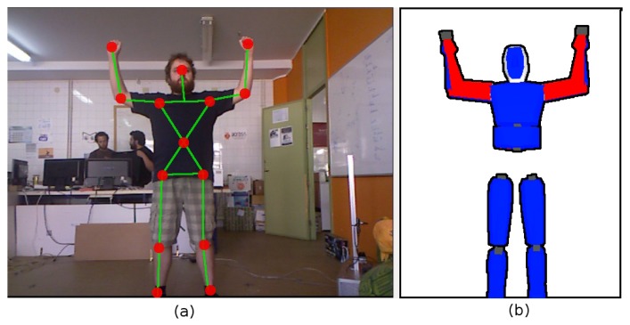 Figure 2.