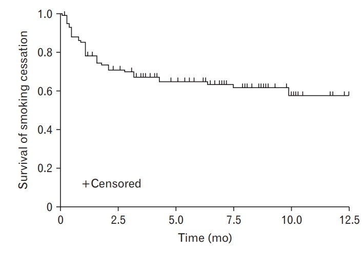 Figure. 1.