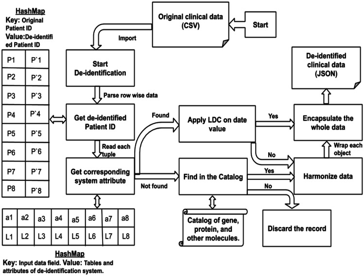 Fig. 6