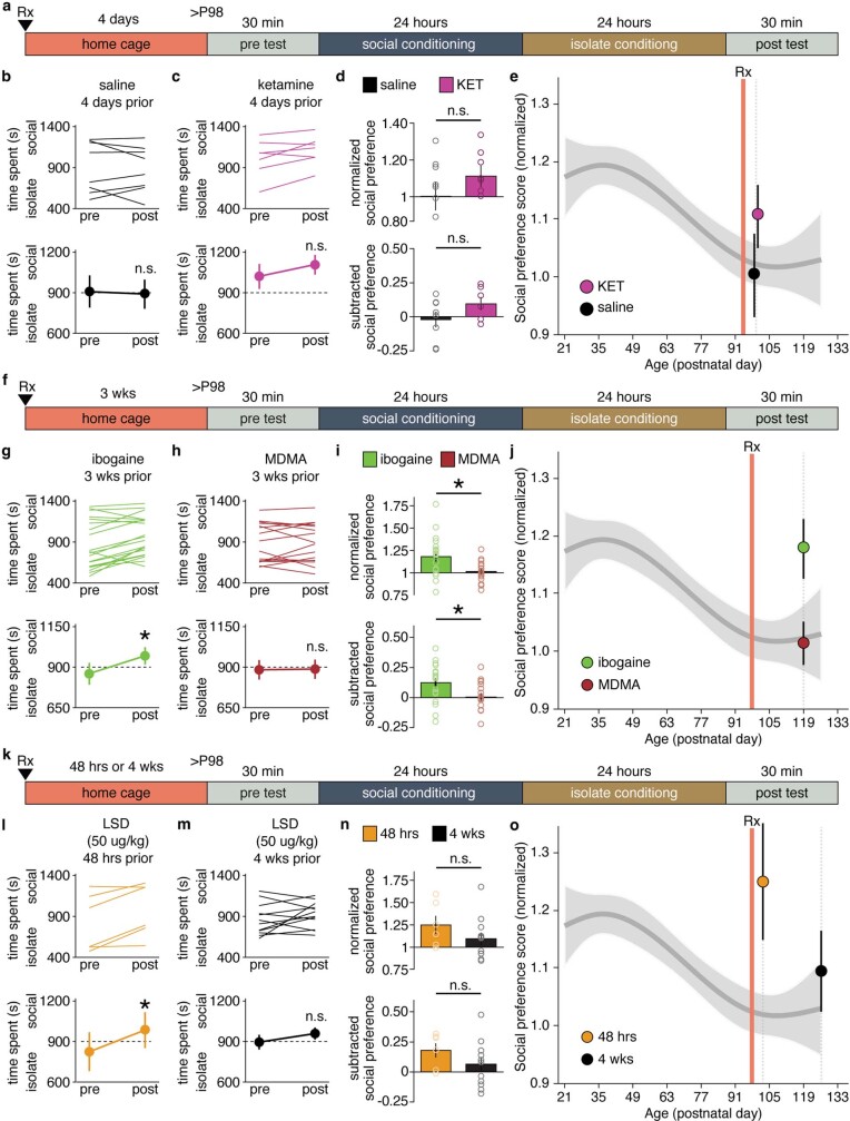 Extended Data Fig. 5