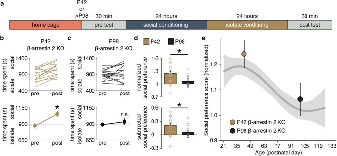 Extended Data Fig. 8
