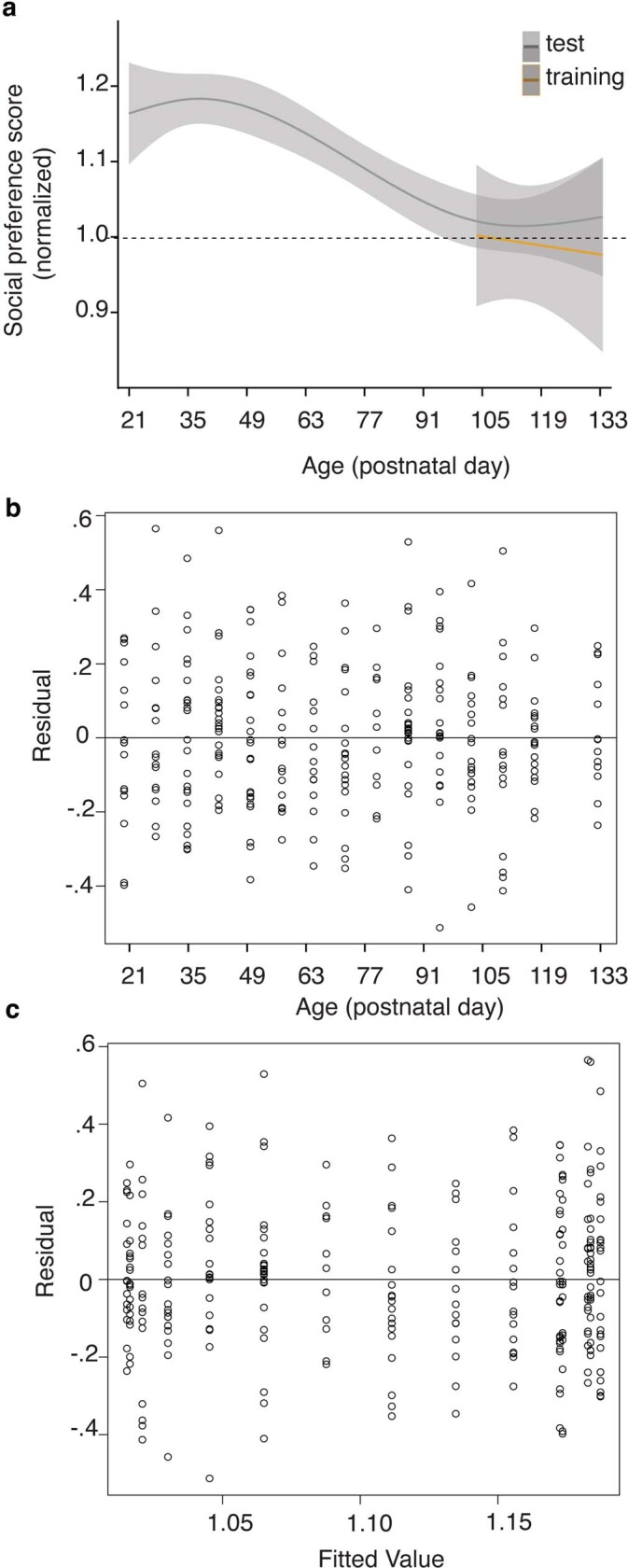 Extended Data Fig. 2