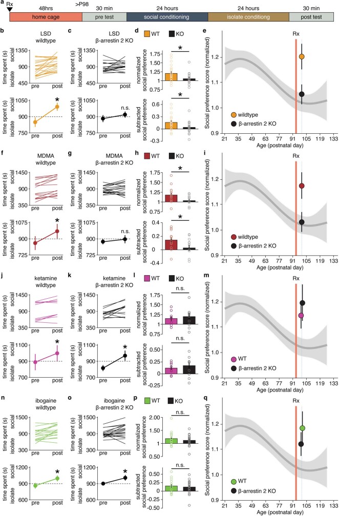 Extended Data Fig. 9
