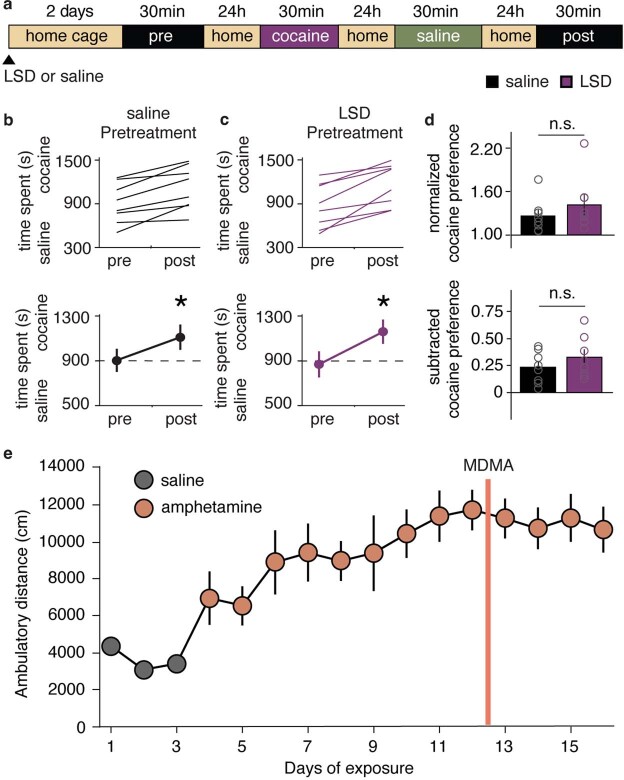 Extended Data Fig. 4