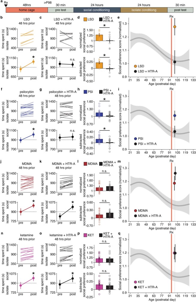 Extended Data Fig. 7