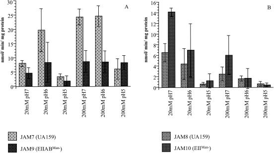 FIG. 7.