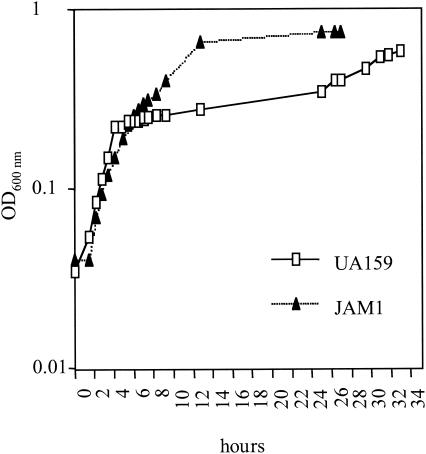 FIG. 5.