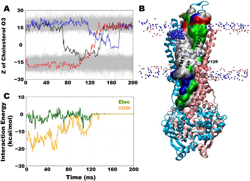 Figure 5: