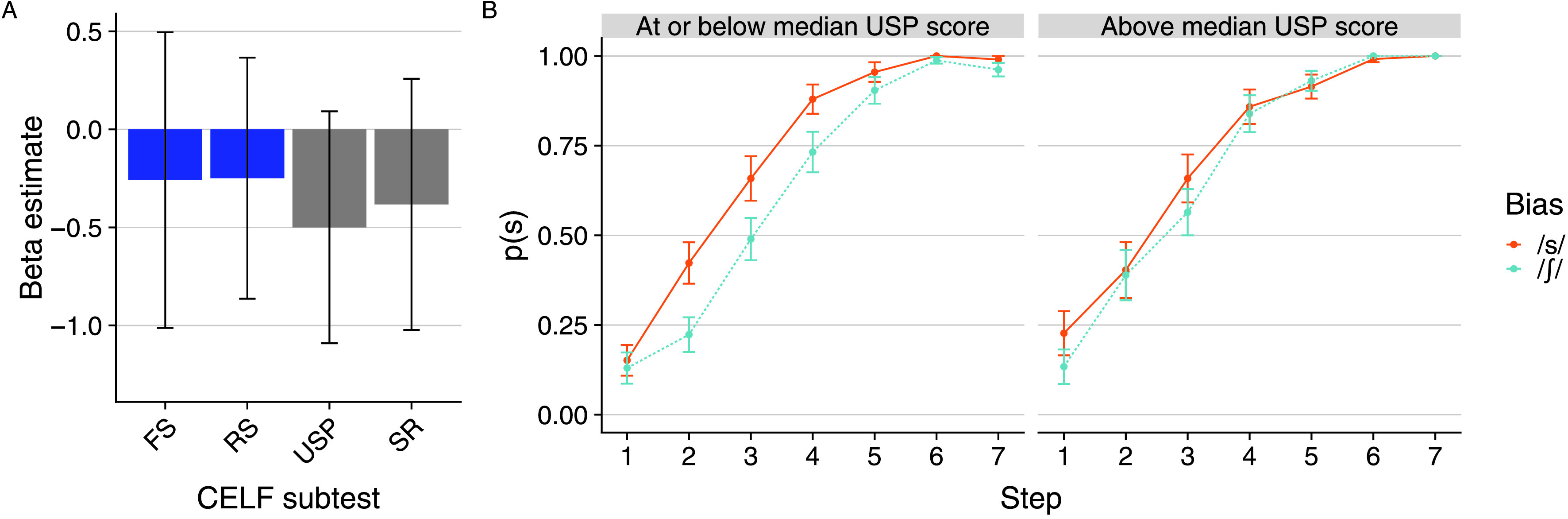 Figure 7.