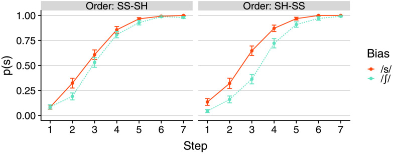 Figure 9.