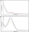 FIG 1