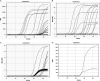 FIG 3