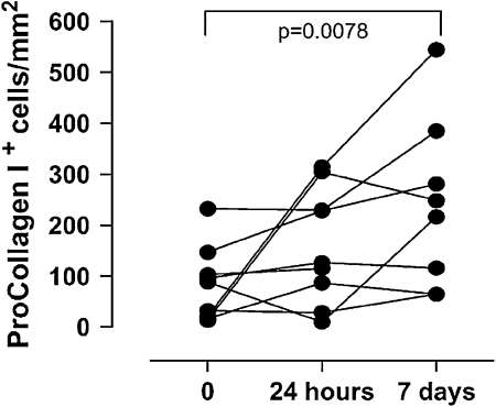 Figure 9.