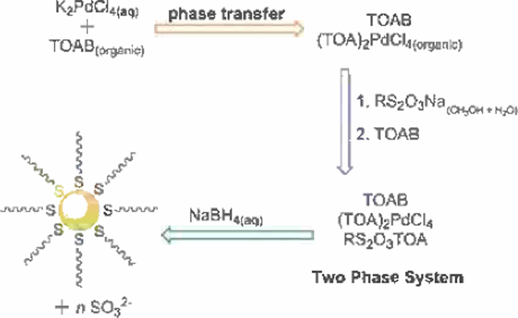 Scheme 3