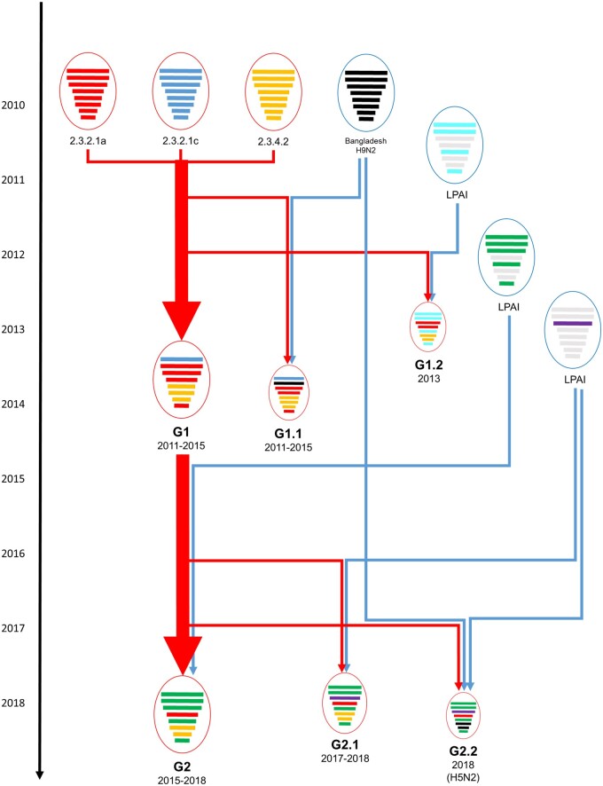 Figure 3.