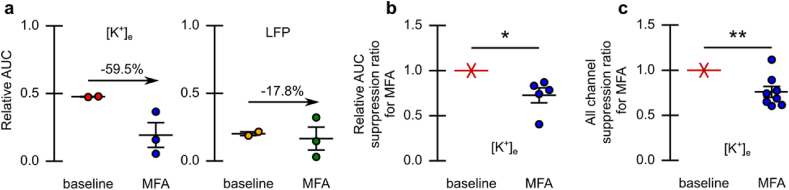 Fig. 4