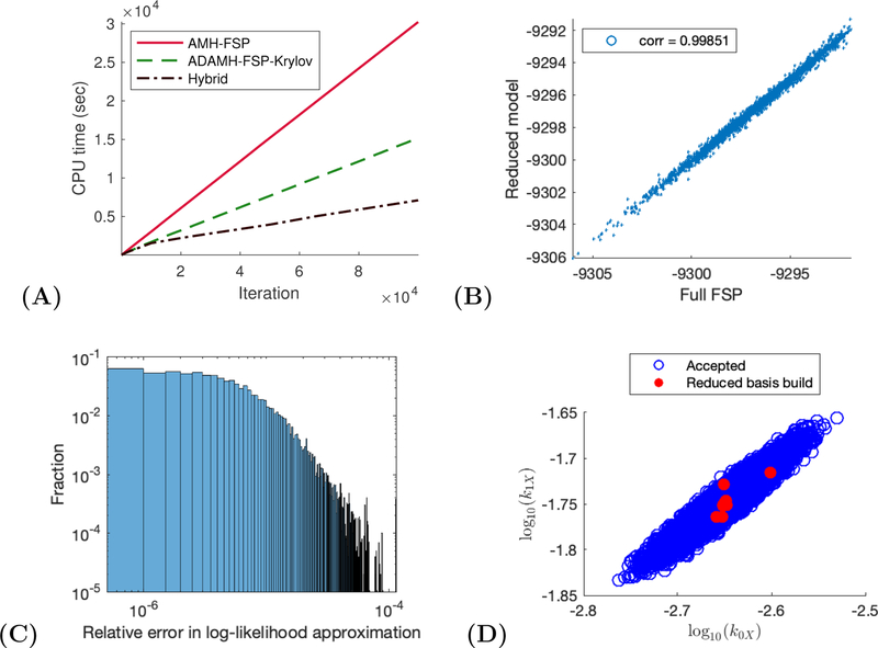 Figure 4: