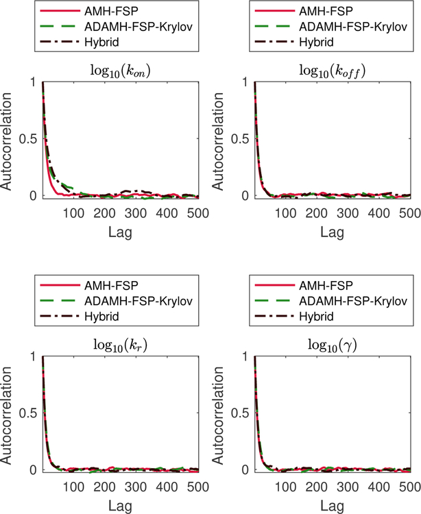 Figure 3: