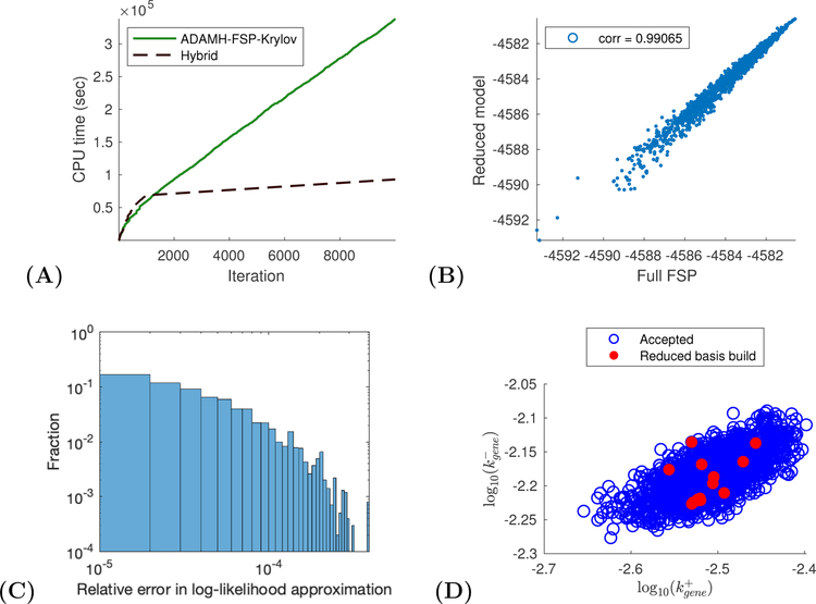 Figure 7: