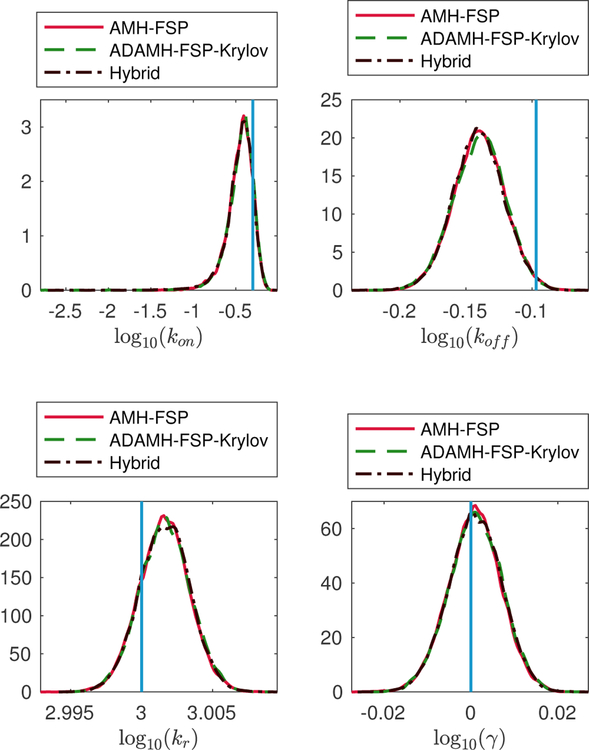 Figure 2: