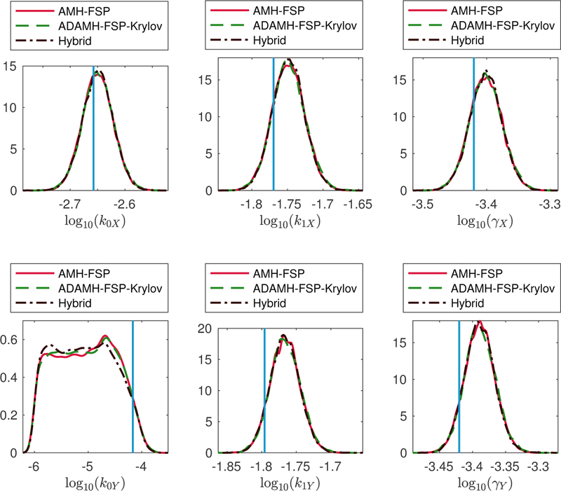 Figure 5: