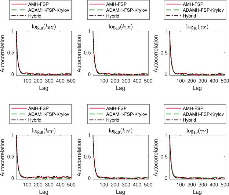 Figure 6: