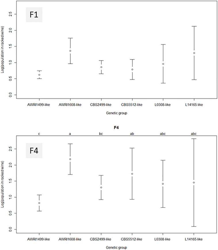 FIGURE 4