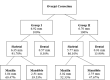 Figure 6. Skeletal and dental contributions to overjet correction in both groups.