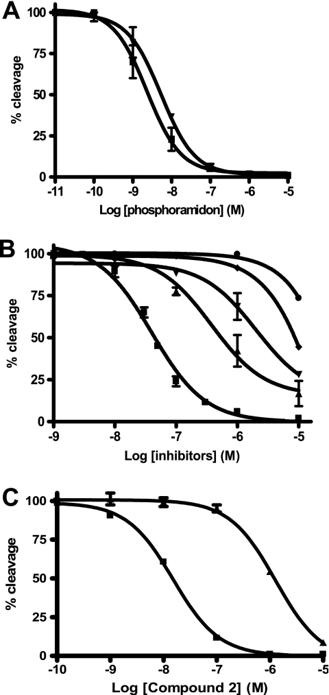 FIGURE 9.