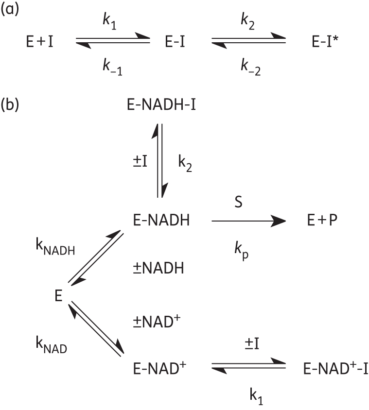 Figure 7.