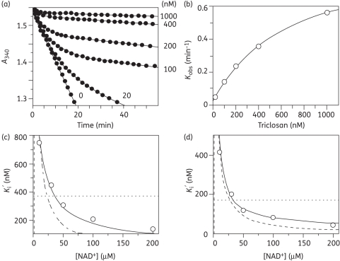 Figure 6.