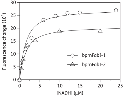 Figure 5.