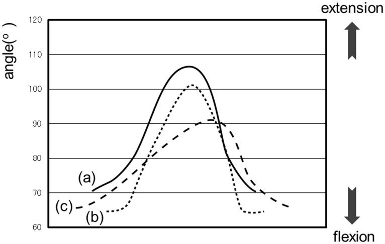 Fig 5