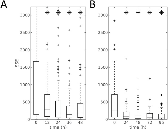 FIGURE 3: